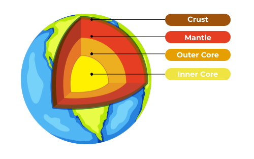 layer-of-earth.png