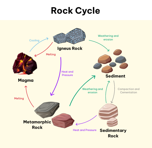 rock-cycle.png