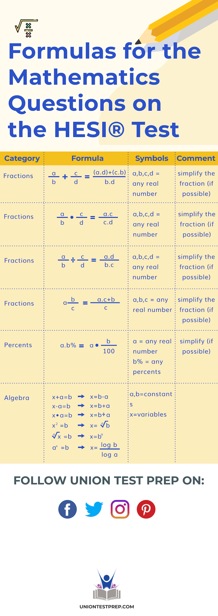 formulas-for-HESI-math-test.png