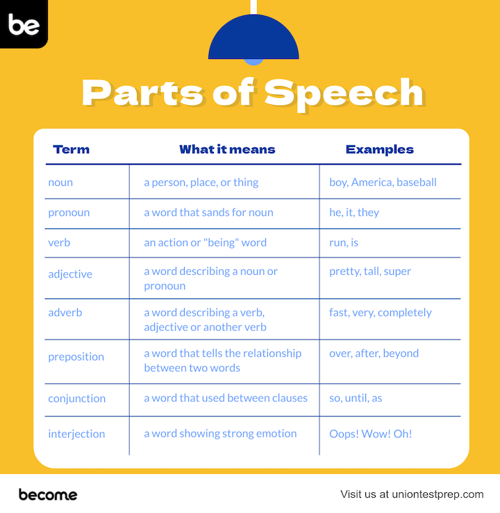 parts-of-speech.png