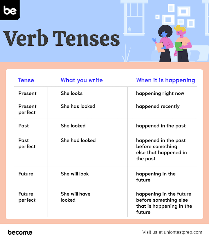 verb-tenses.png